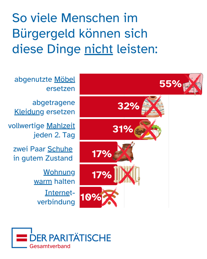 csm Zahlen Bürgergeld Entbehrung 1080 x 1350 px a3b342418d