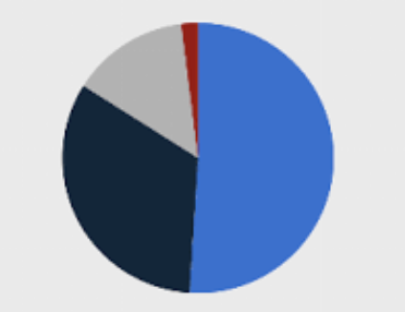 Bildschirmfoto 2025 12 13 um 01.36.22