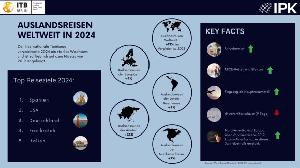 19 ipk global grafik 2024 deutsch pressreleasecontent