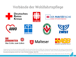Pflegemarkt